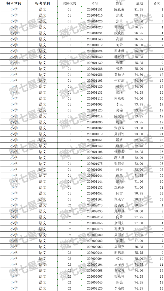 七星关区常住人口_七星关区图片(3)