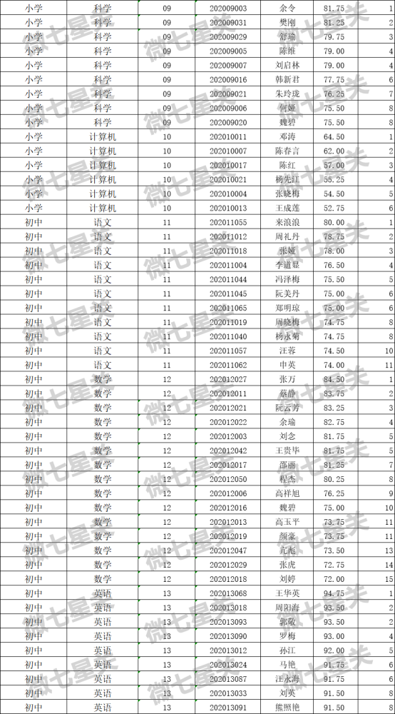七星关区常住人口_七星关区图片(3)
