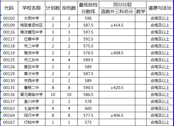 上海市松江区2020年gdp_2020年上海科技,松江区活动预告(3)