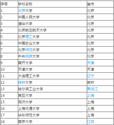 强基计划36所高校,新职业11种,奥赛学霸258人,数据与高考就业分析