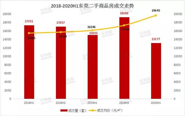 东莞人口商品房拥有率_十年前东莞石碣人口(3)