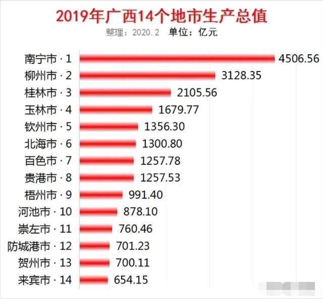 梧州市人口有多少人口_重磅 梧州282万常住人口,城区人口86万,其中万秀区27.2万