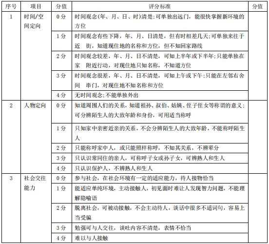 附录e(规范性附录)braden 压疮评估量表