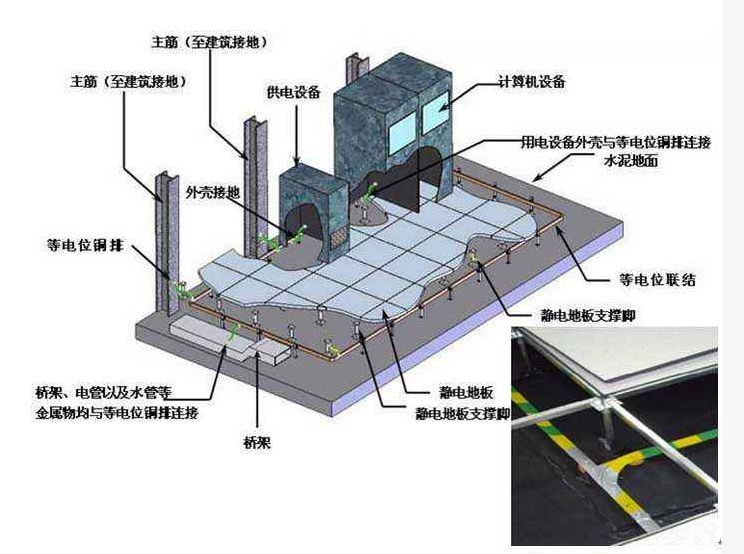 通过实例全面讲解机房如何做防雷接地?