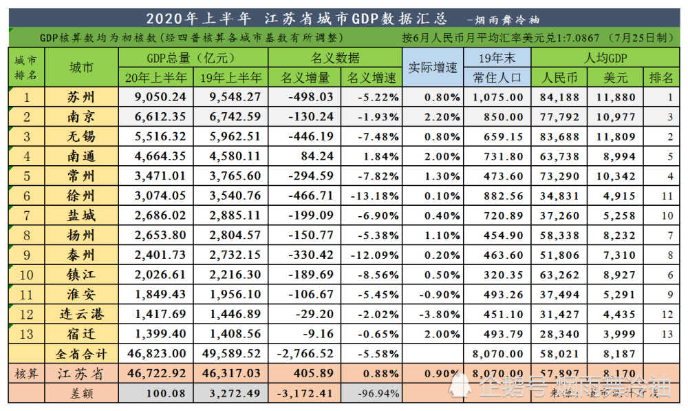 2020上半年江苏gdp_江苏地图