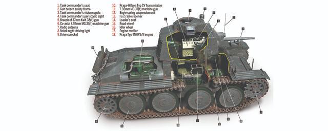 二战德国的万金油,消灭对手超2万作战车辆,从捷克抢来的38t坦克