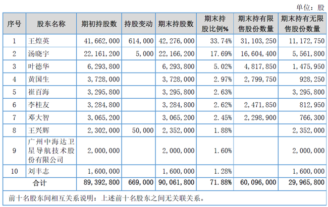 新鼎研究新三板优质企业之一百四十二雅达股份