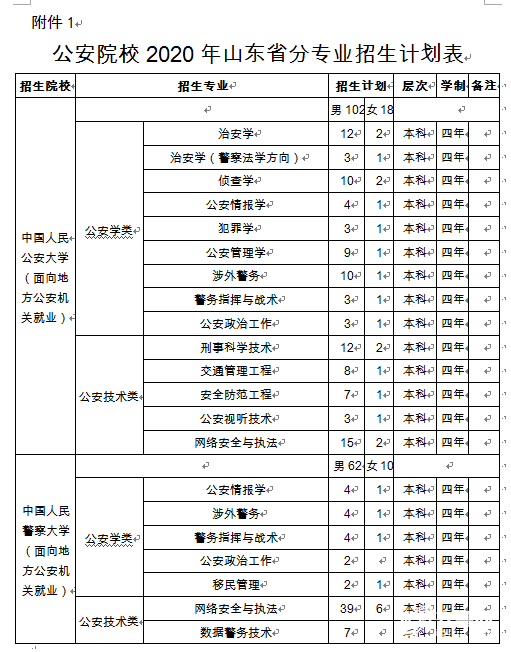 山东人口分配_山东人口分布图(3)