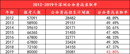 河南省高中人口_河南省襄城高中图片