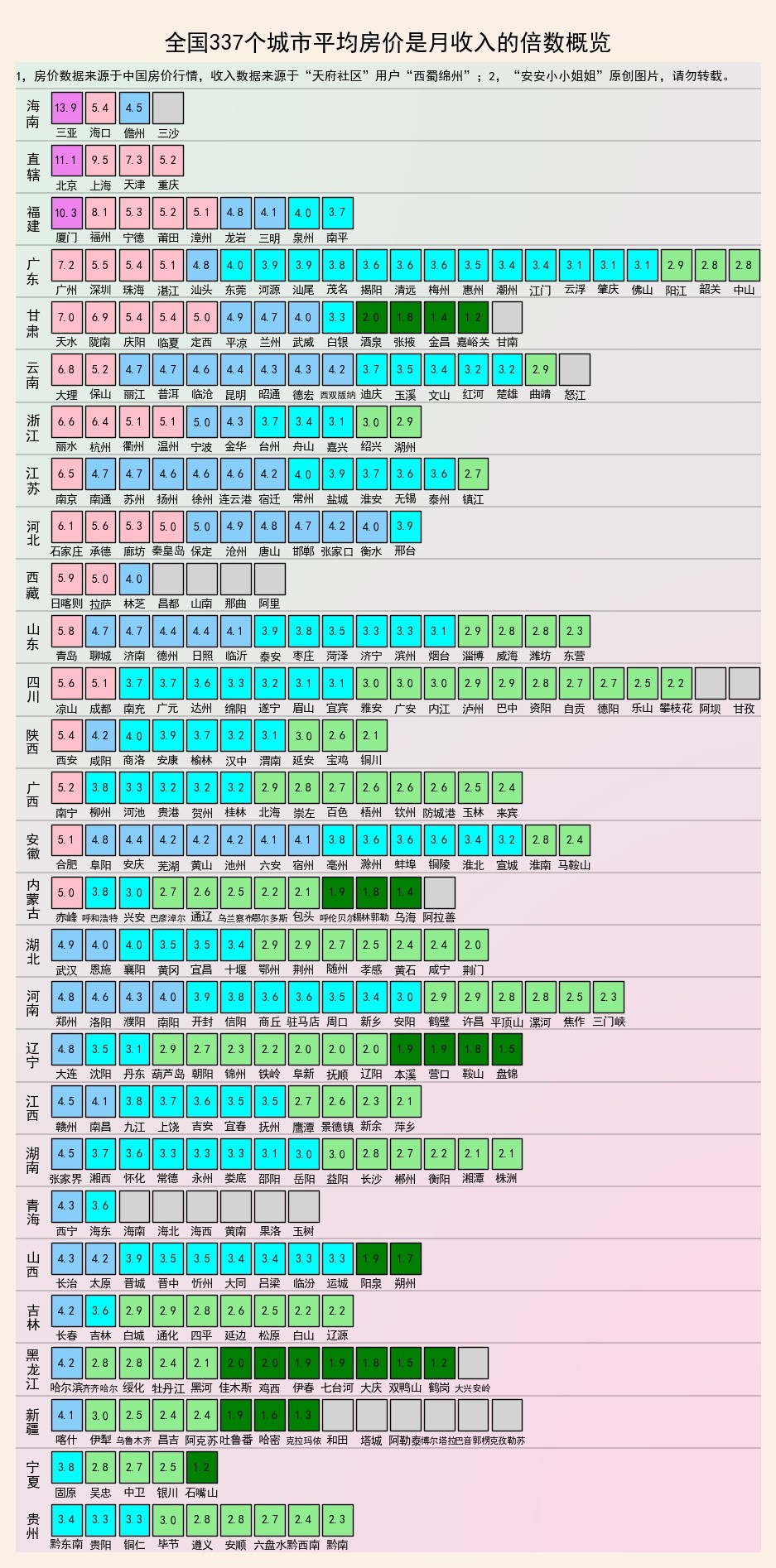 全国地级城市房价均价与人均月收入对比