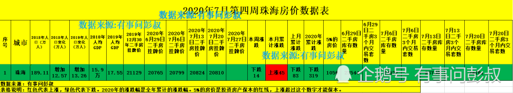 深圳房价下跌，珠海房价也跟着下跌，珠海楼市凉凉