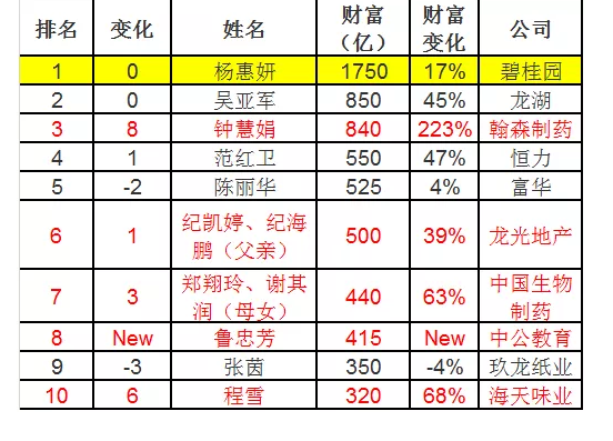 从古至今有过多少人口_有过多少个不眠的夜(3)