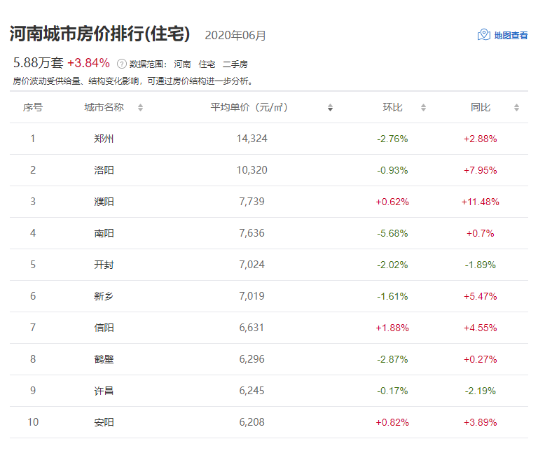 濮阳2019年GDP全国排名_濮阳2020年城市规划图(2)