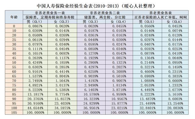 出社会以后-挂机方案年轻人不到场社保，老了以后预备怎么办？有养老保险预期寿命长 ...挂机论坛(1)