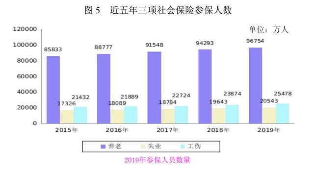 目前中国人口数量_第七次人口普查 最重要的数据