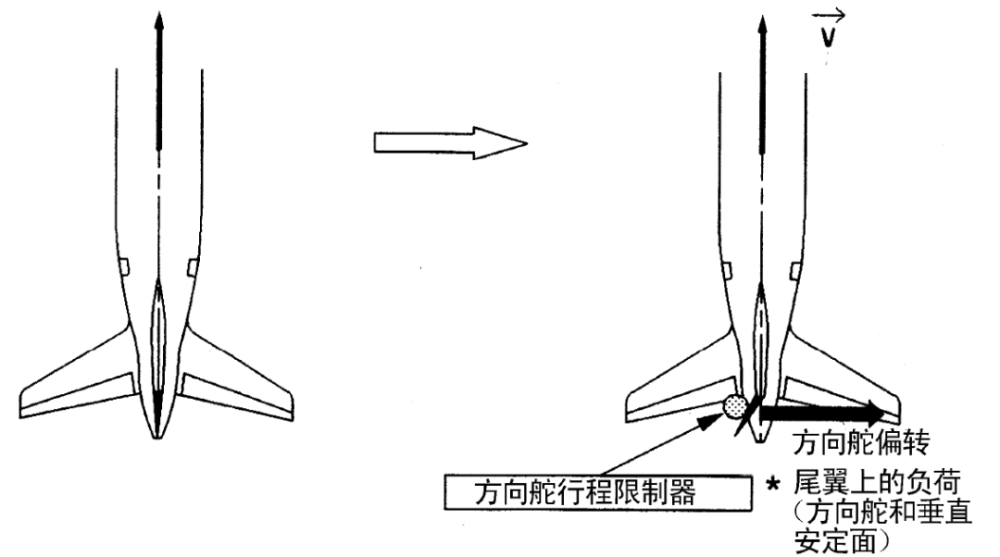 方向舵的使用