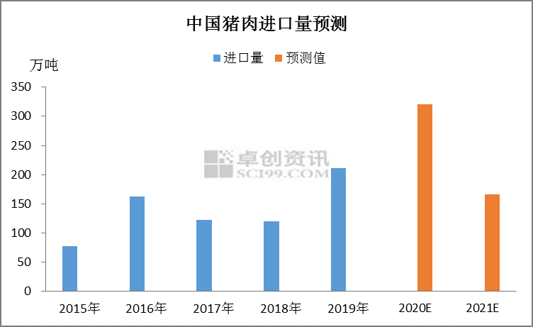 全球新冠疫情下GDP