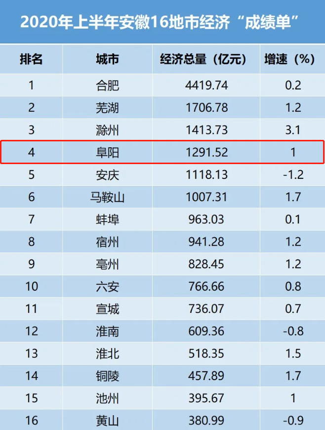 汝州市16年经济总量_汝州市三中16年毕业照