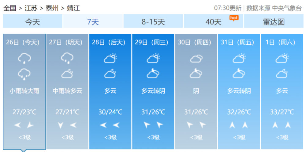 未来几天靖江天气预报