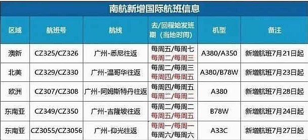 加拿大温哥华人口多少2020_加拿大温哥华