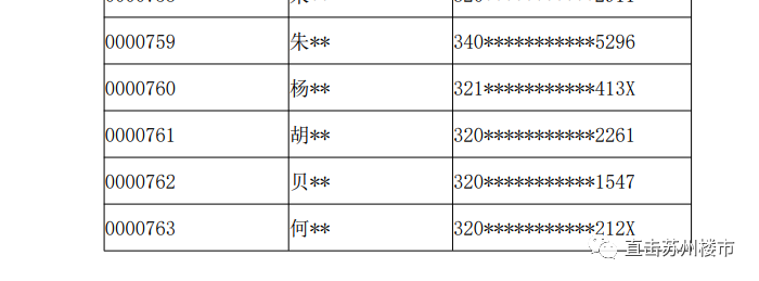 平均3人买1套！狮山红盘264套房明天开盘，认筹资金高达7.48亿