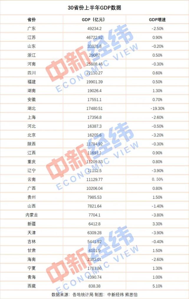 湖南省上半年gdp_湖南省地图(3)