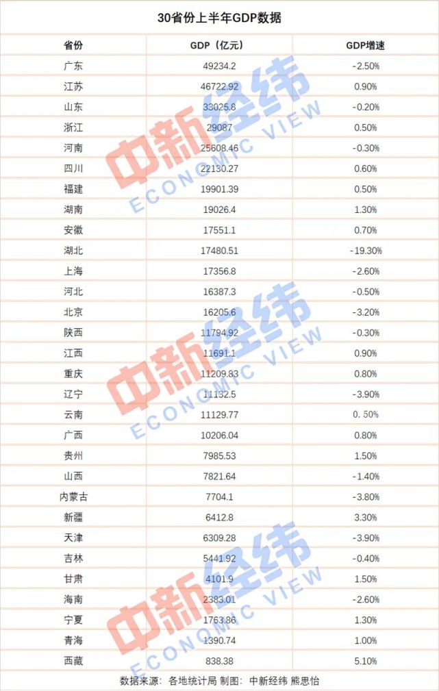 山东浙江江苏3省gdp总和_2019年东北三省GDP合计约5万亿元,全国占比降至5.07 ,这原因是什么呢(3)