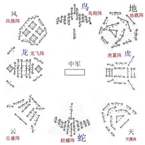 古代阵法是如何发展的?其实有三个阶段,顶峰在一人身上