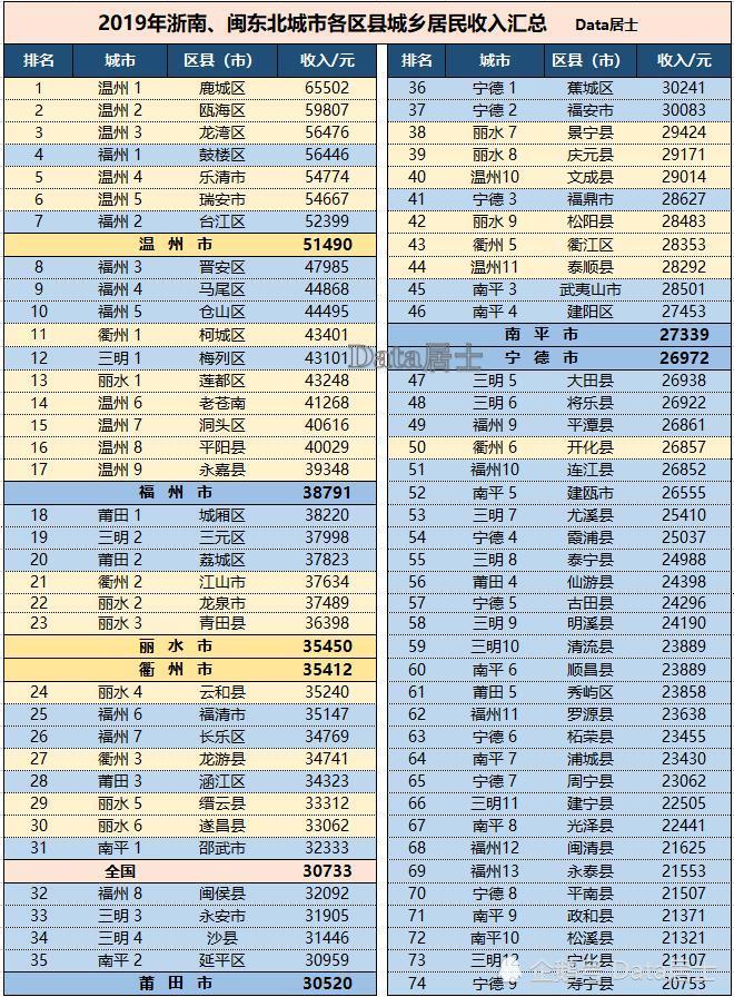 衢州人均工资多少_2020包头人均工资多少(3)