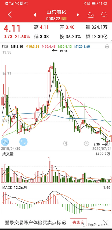 西瓜智选股股市中我们需要独立思考保持理性