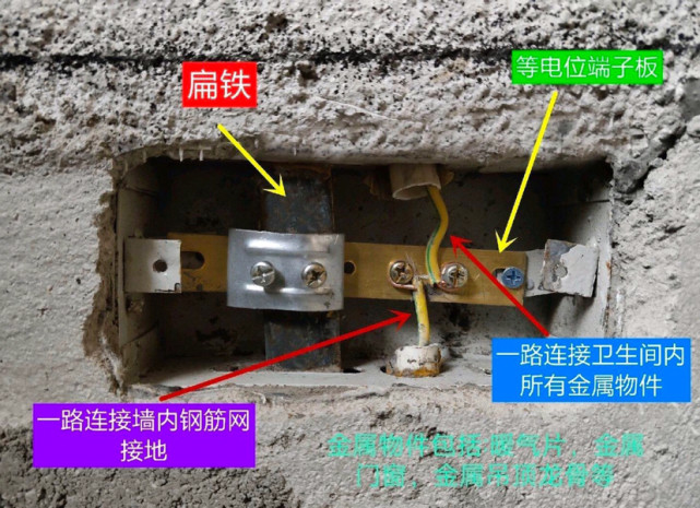 你不知道的:等电位装置