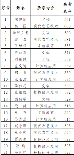 玉门人口2020_女性玉门十二种图解(2)