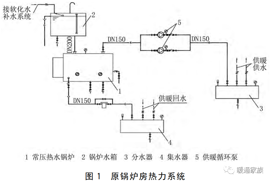 常压锅炉房问题分析与整改