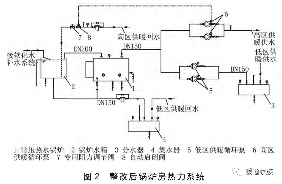 考虑锅炉房已建成,位置不能变动,供暖系统只能按现有情况分高区,低区