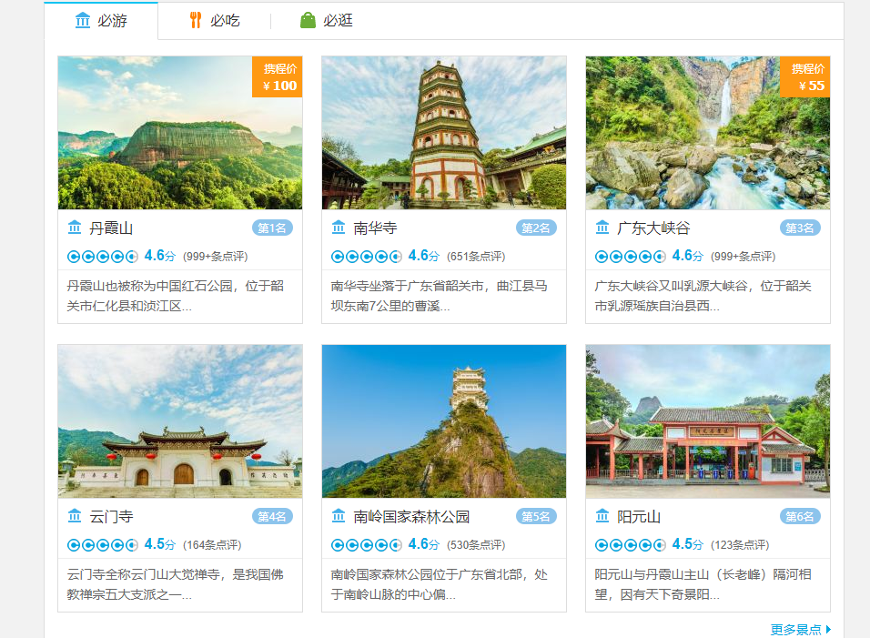 韶关昌吉gdp排名_新疆昌吉与广东韶关的2020上半年GDP出炉,两者排名怎样(3)