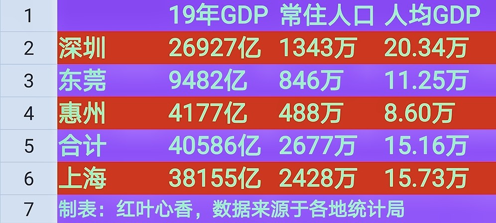 东莞市人均gdp_东莞市地图(3)