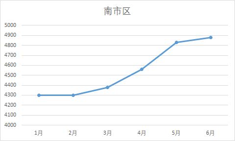2020库尔勒楼市半年销量榜8强榜单火爆出炉，成交总额达14亿！