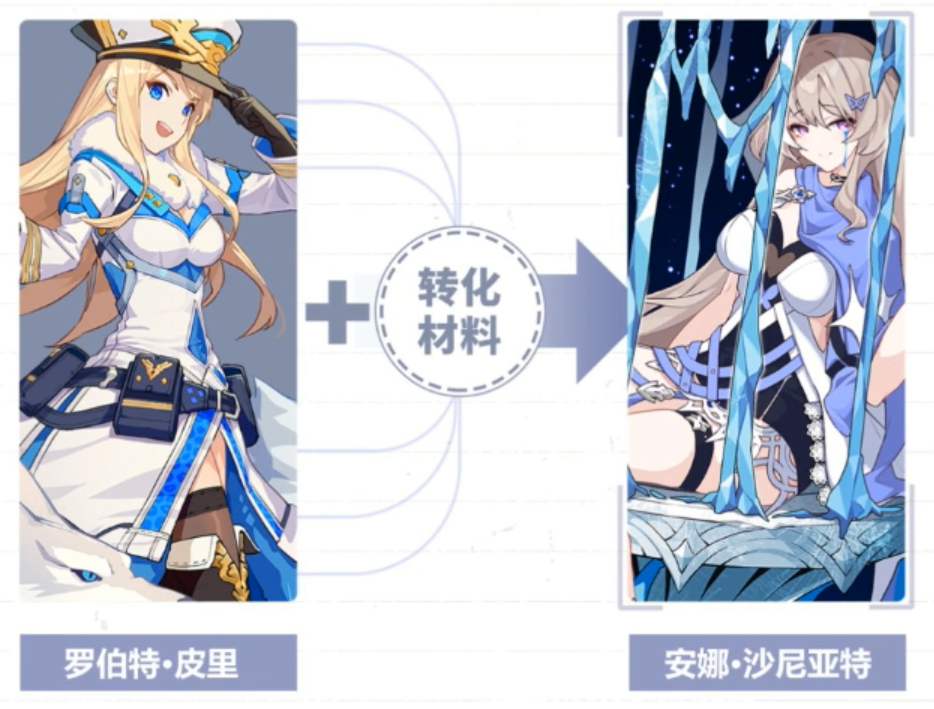 崩坏3圣痕评测:皮里超进化!新冰律圣痕转换在即