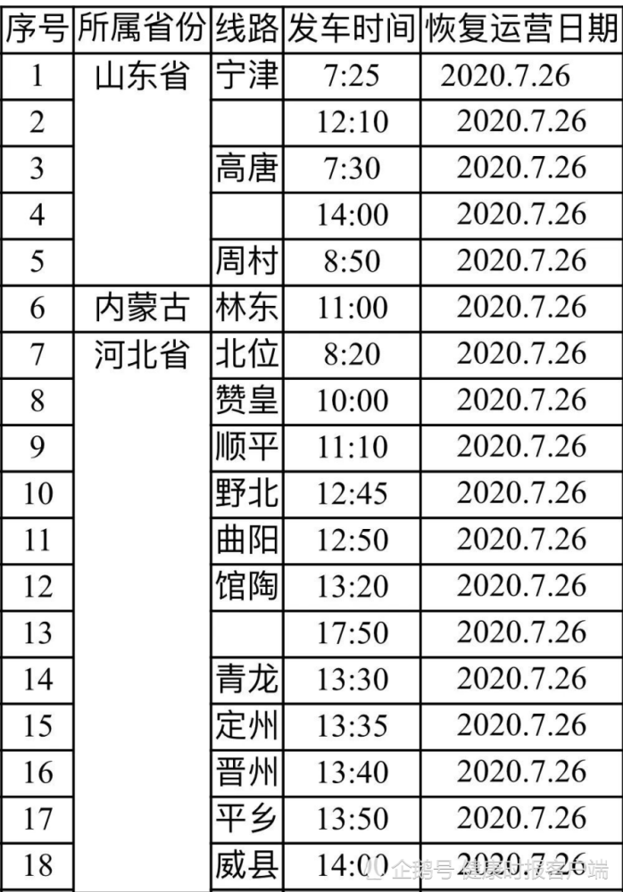 北京新发地客运站运营第一天：预估乘客不足百人