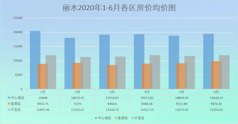 难以想象！撤地设市20年，浙江这个地方的房价涨了28倍！