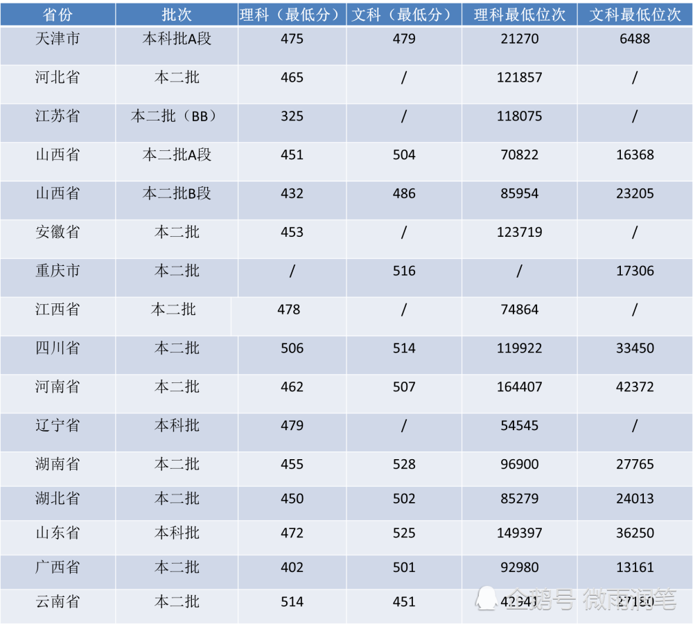 山西的大专排名_山西陈醋10大排名(2)