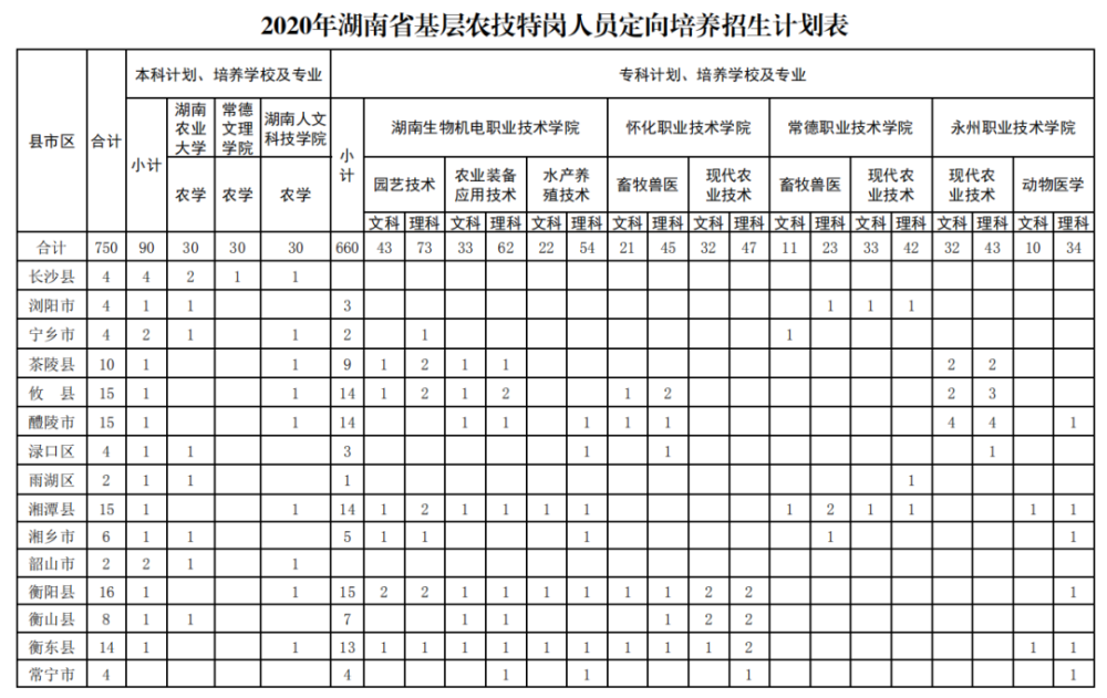 怀化人口2020_怀化2020年城市规划图(3)