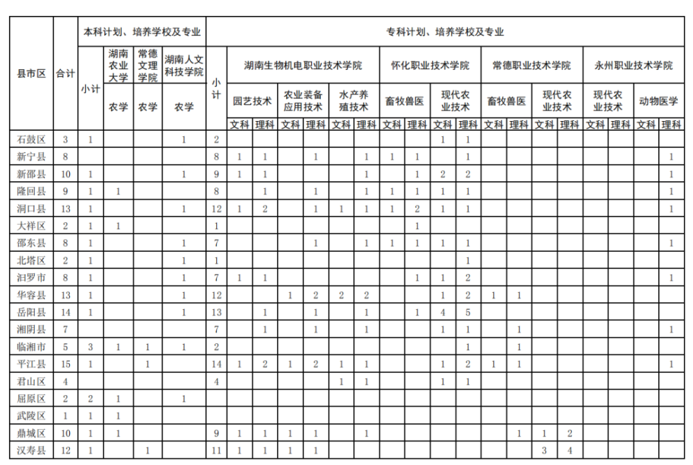 怀化人口2020_怀化2020年城市规划图(2)