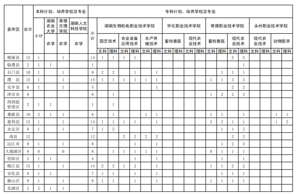 怀化人口2020_怀化2020年城市规划图(3)