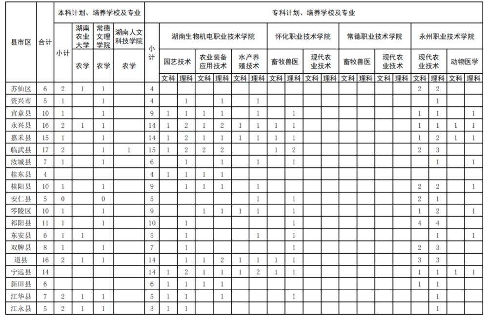 怀化人口2020_怀化2020年城市规划图(3)