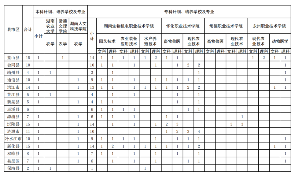 怀化人口2020_怀化2020年城市规划图(2)