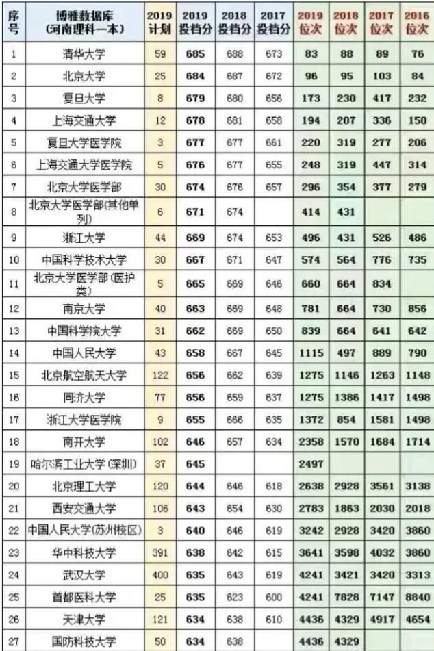 高考人口大省_部分高考大省高考难的真相