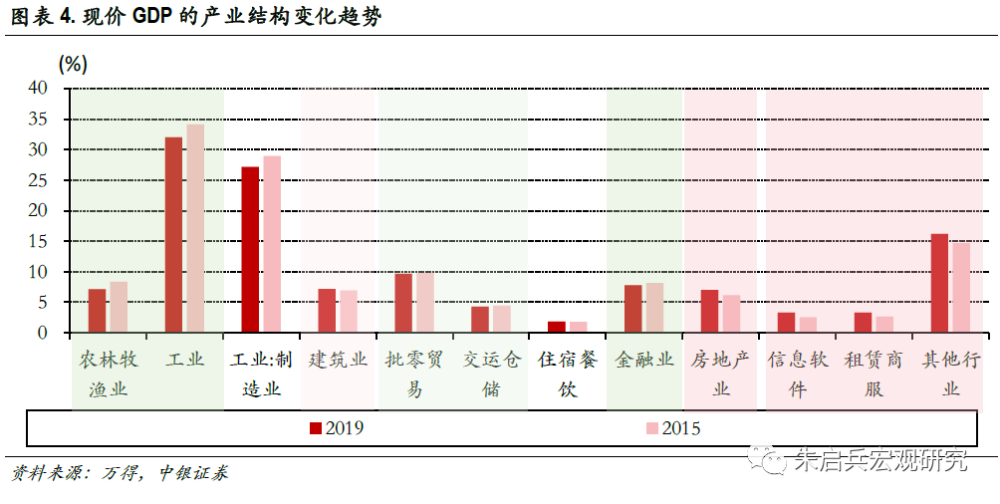 2020第一季度第二季度GDP_中国世界gdp排名第二(2)