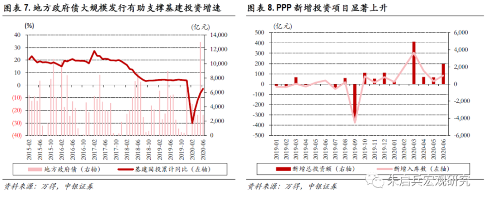 gdp调查问卷(2)