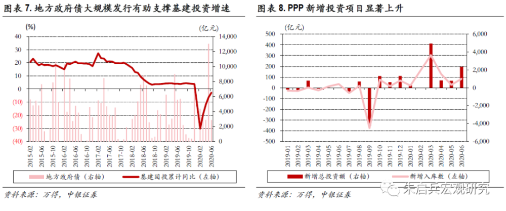 gdp调查问卷_调查问卷